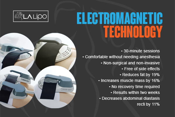 Benefits of LA-EMS Body Sculpting Treatment Thatcham